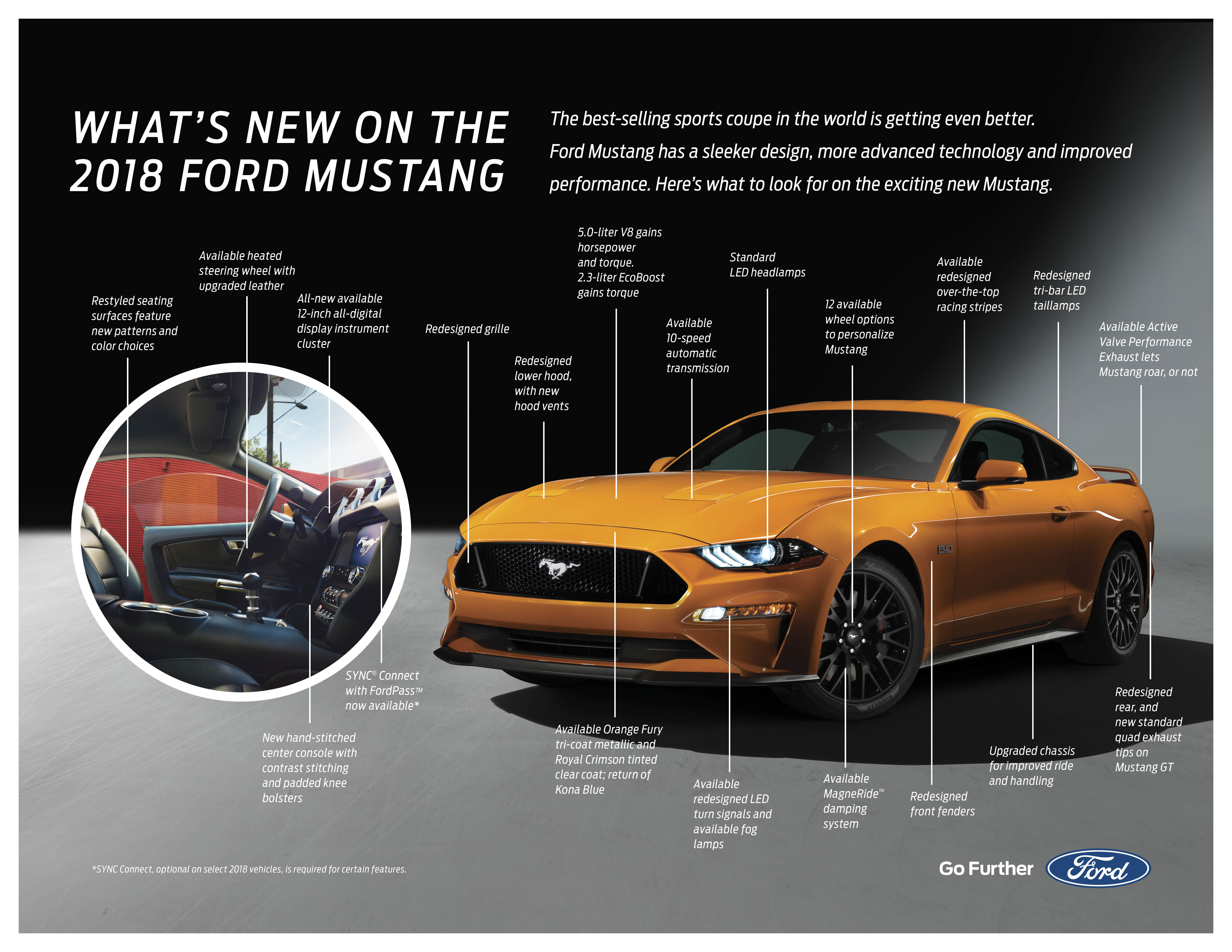 Ford Fusion (Форд Фьюжен) - цена, отзывы, характеристики ...