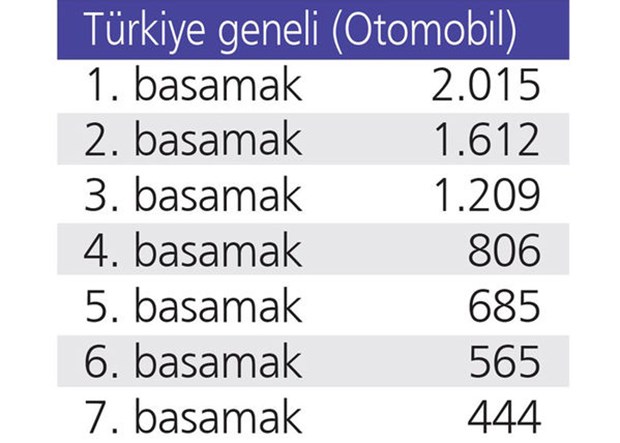 turkiye-geneli-fiyatlari-ne-kadarlTKSYcLDG0aC4h0eg0A_ZQ.jpg